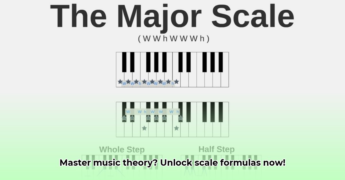 scale-formulas